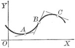 Inflection Point William Anthony Granville.jpg Inflection Point William Anthony Granville.jpg
